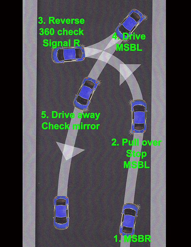 iPass Driving School | How to do 3-point turns