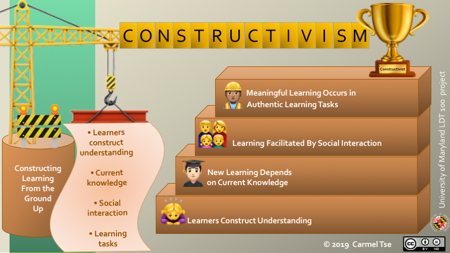 Learning theories: constructivism info graphic, USMx LDT 100 project