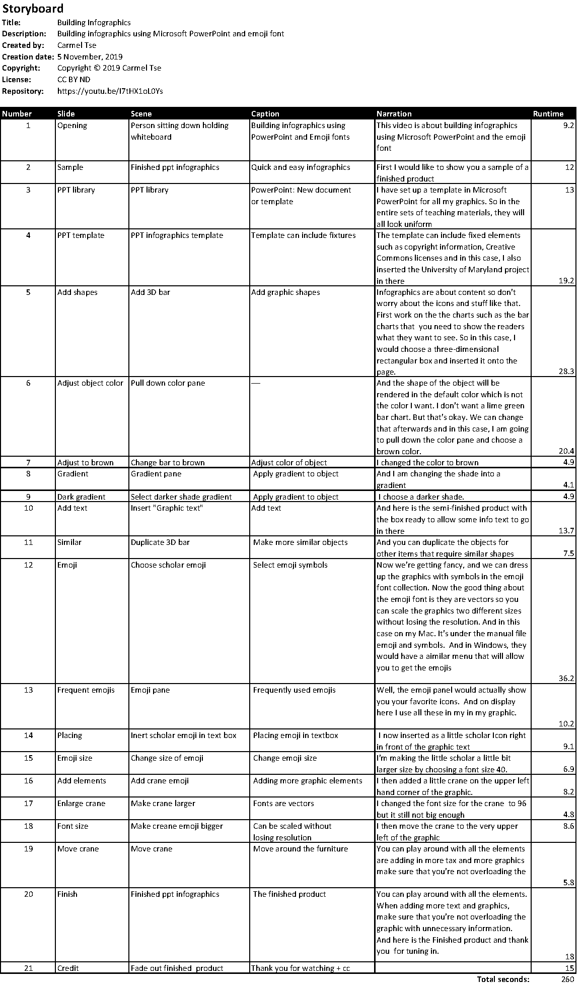 Excel storyboard