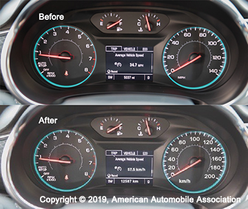 U.S. and  metric dashboards