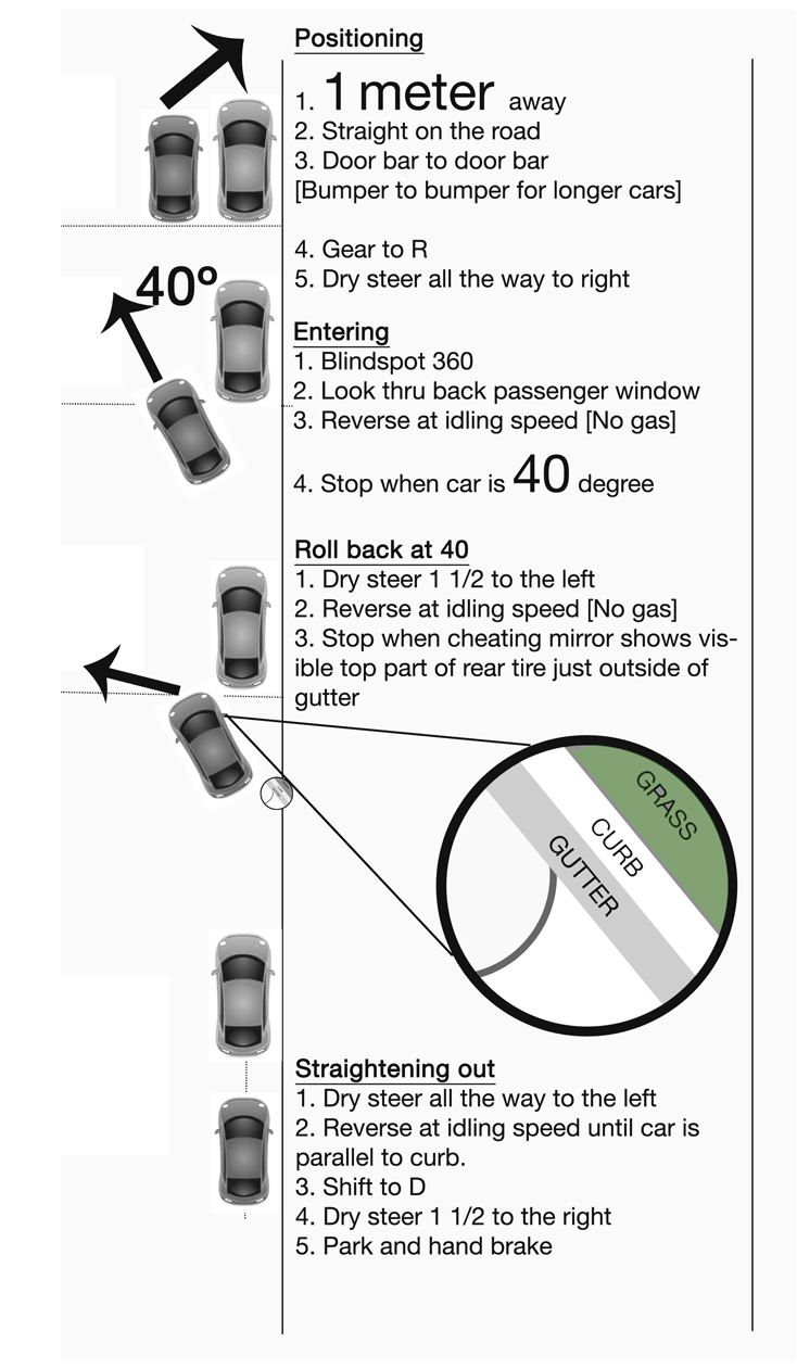 How to position cones for parallel parking daxengine